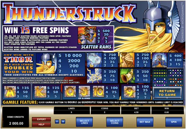 Thunderstruck pokies- Game Features